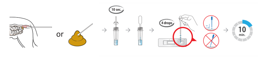 Directions For Use1