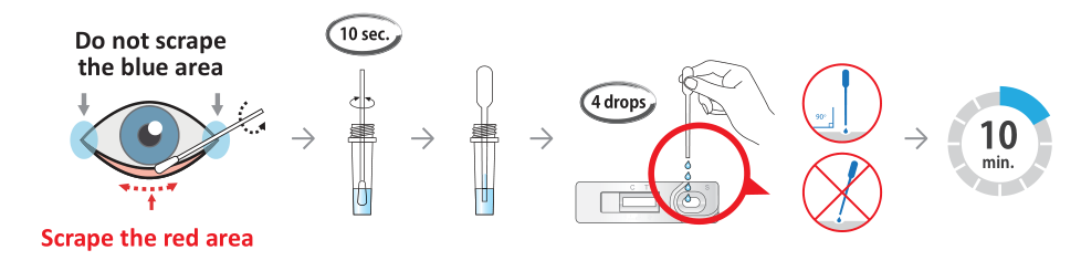 Directions For Use1