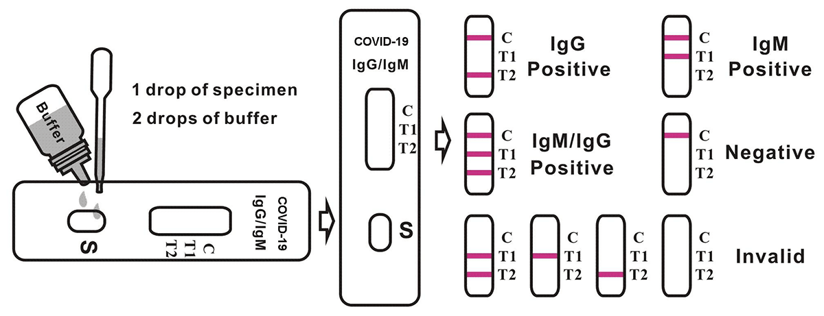 One Step SARS-CoV2 COVID-19 Test1 (1)