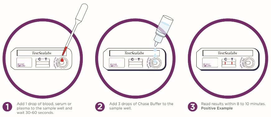 Directions For Use1